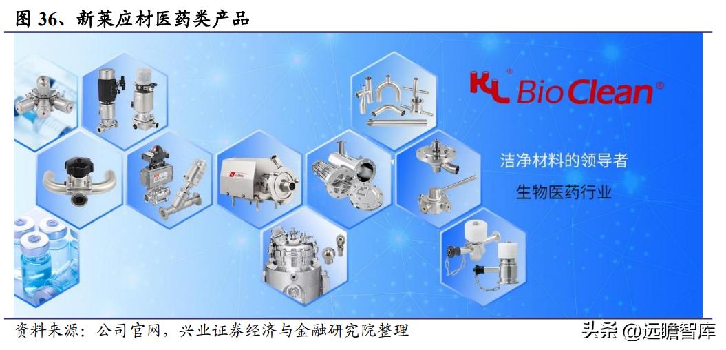 新莱应材招股说明书 pdf_新莱应材洁净材料_半导体零部件国产替代