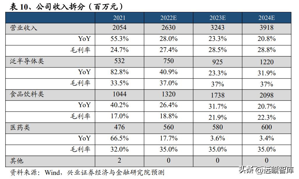 新莱应材洁净材料_新莱应材招股说明书 pdf_半导体零部件国产替代