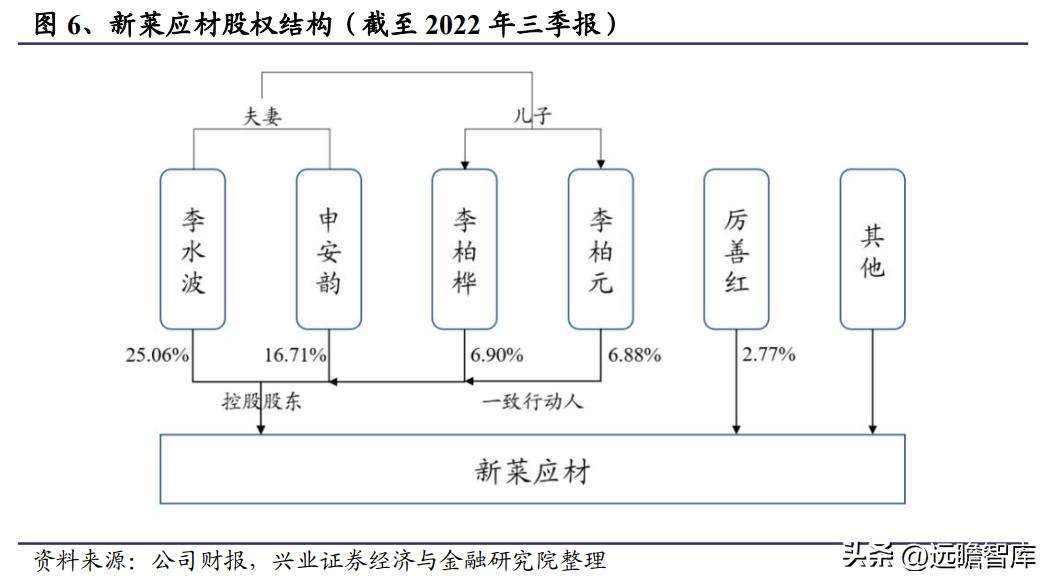 新莱应材招股说明书 pdf_新莱应材洁净材料_半导体零部件国产替代