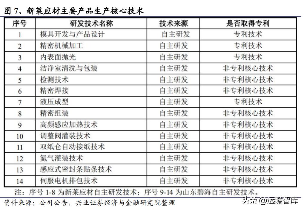 新莱应材洁净材料_新莱应材招股说明书 pdf_半导体零部件国产替代