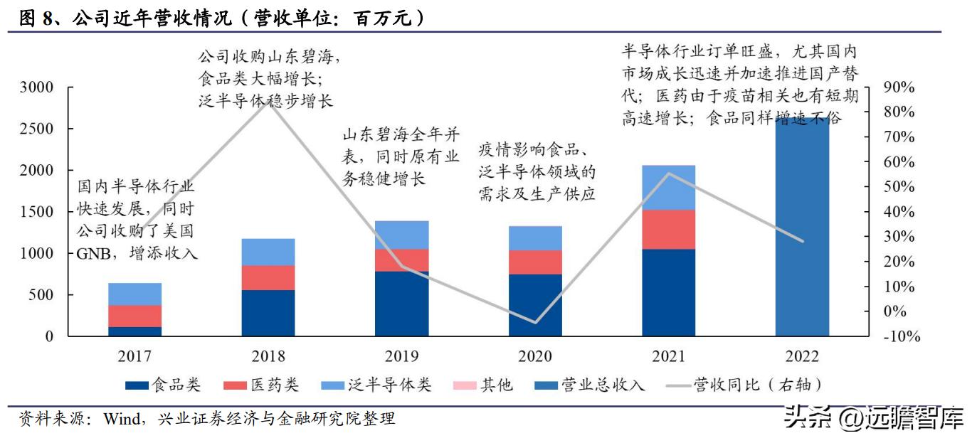 新莱应材洁净材料_新莱应材招股说明书 pdf_半导体零部件国产替代