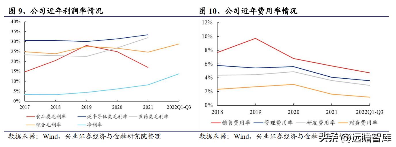 新莱应材招股说明书 pdf_新莱应材洁净材料_半导体零部件国产替代