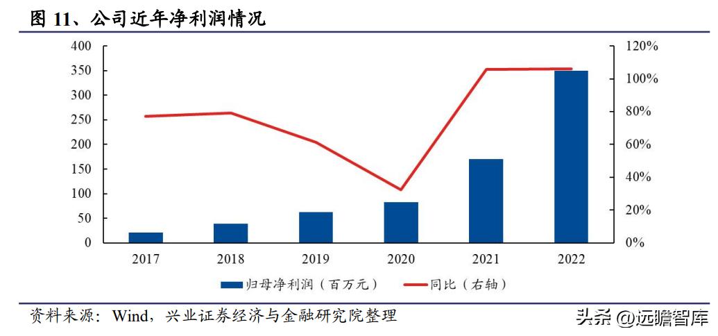 半导体零部件国产替代_新莱应材招股说明书 pdf_新莱应材洁净材料