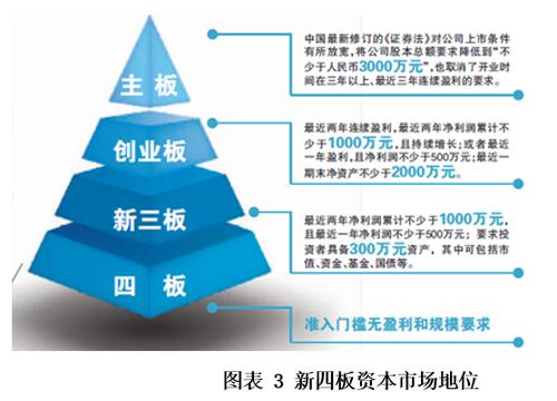 四板是什么？其定位、业务范围及模式详解
