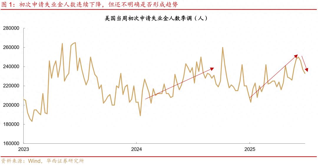 7月3日美国公布6月非农数据，黄金跳水、美债收益率上行，影响几何？
