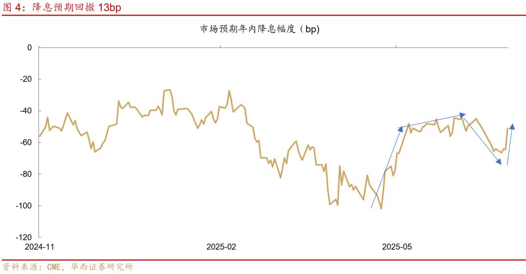 2025年5月大非农数据公布时间_美国6月非农数据解读_非农就业人数分析