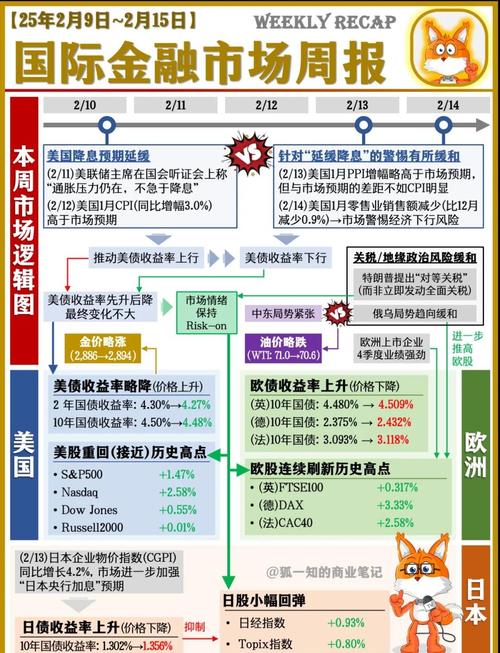 大非农数据一个月几次_关税战对经济影响_美国非农就业数据