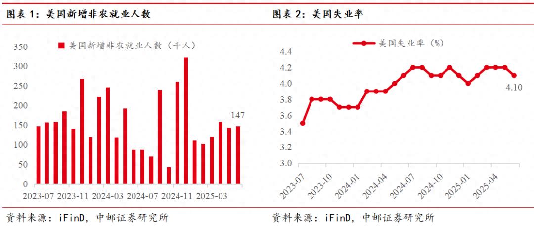 美国6月非农就业报告亮眼，背后却暗藏这些隐忧？