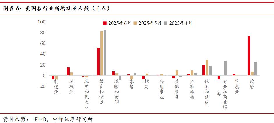 _ 美国非农就业报告解读 _2025年5月大非农数据公布时间