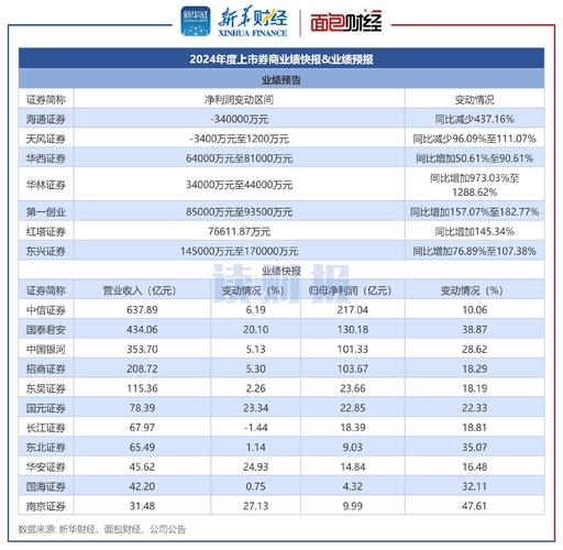 上市公司中报业绩_微刺激政策影响_尤夫股份重大利好