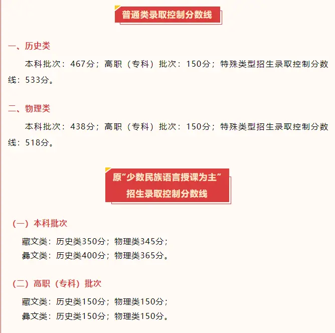 2025四川高考一本线_2025四川高考本科分数线_2025四川高考特招分数线