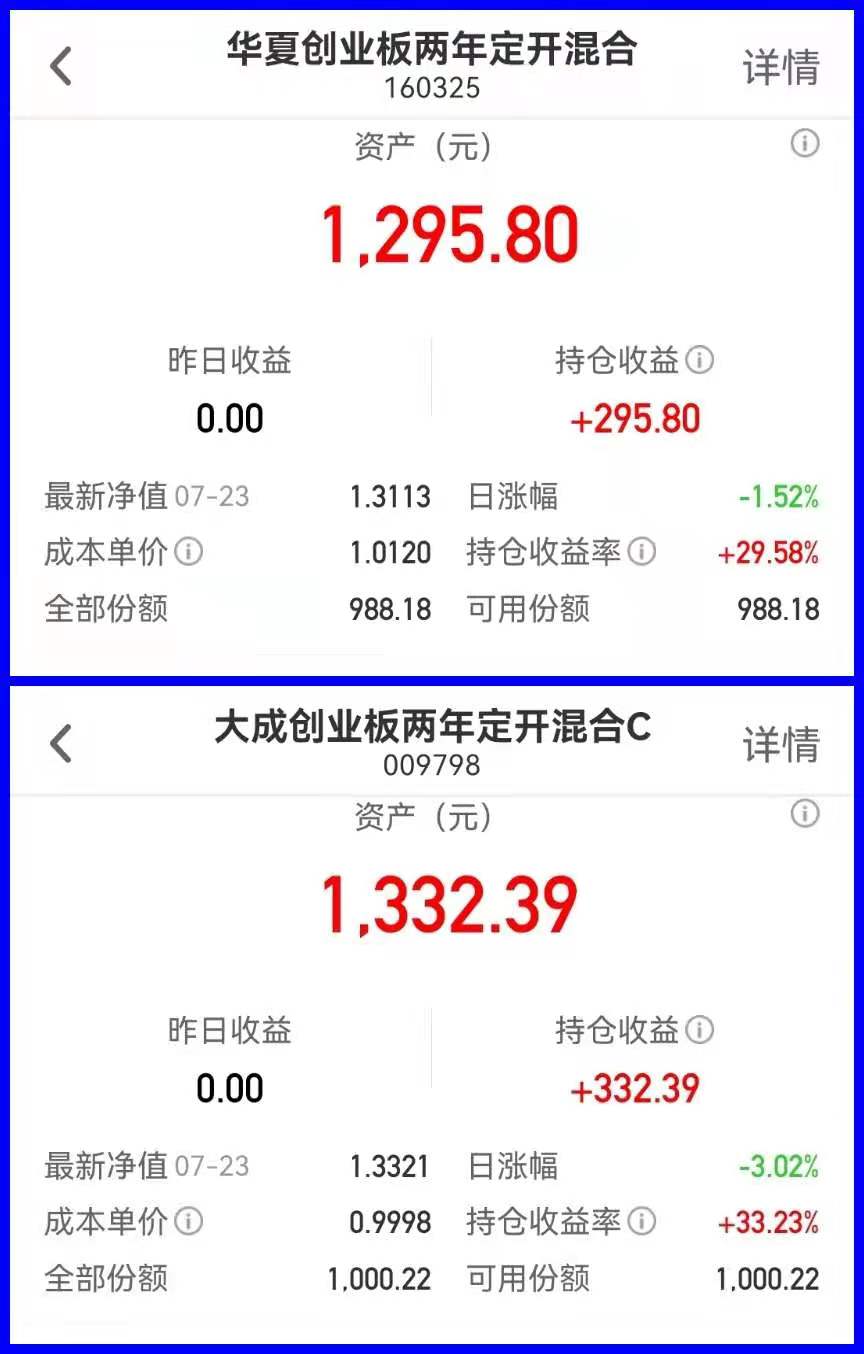 富国创业板两年定期开放混合_创业板基金是什么_创业板战配基金