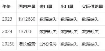 进口木材边角料市场_北美软木价格波动分析_原木市场供需错配投资机遇
