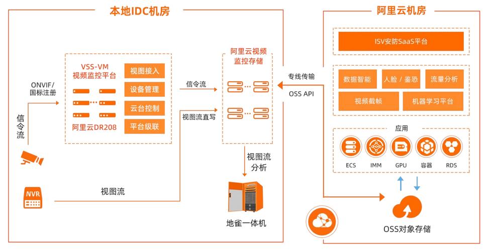 视频存储方案怎么选？比较本地、云存储和分布式方案的优缺点