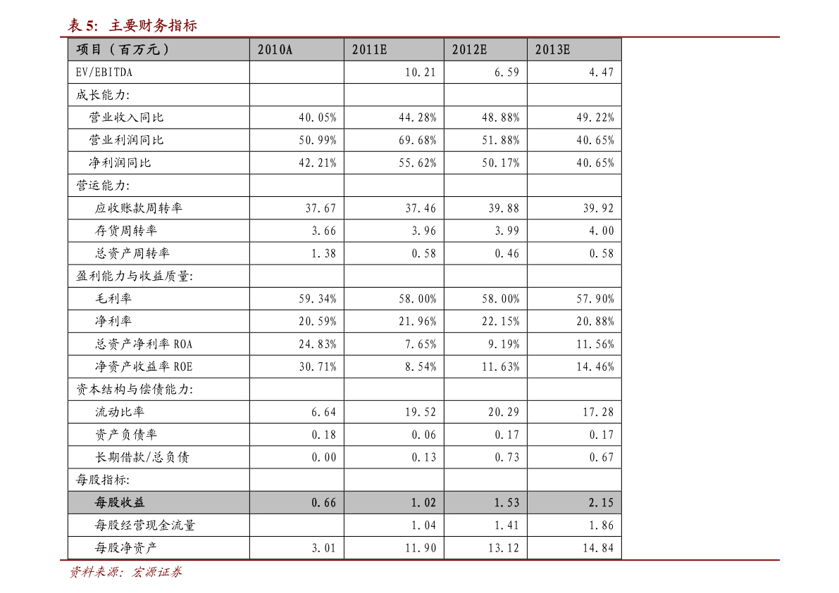重要的反转形态:锤子线及上吊线