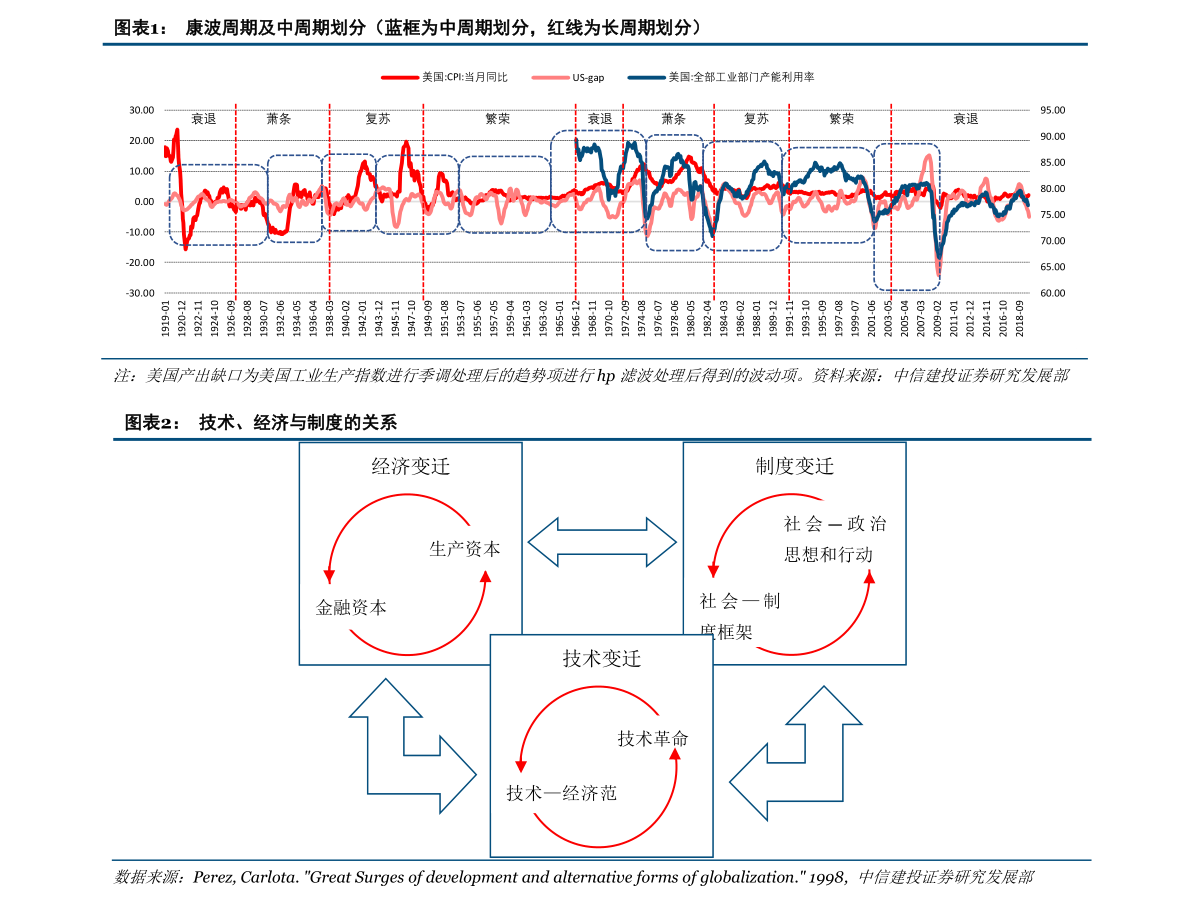 重要的反转形态:锤子线及上吊线