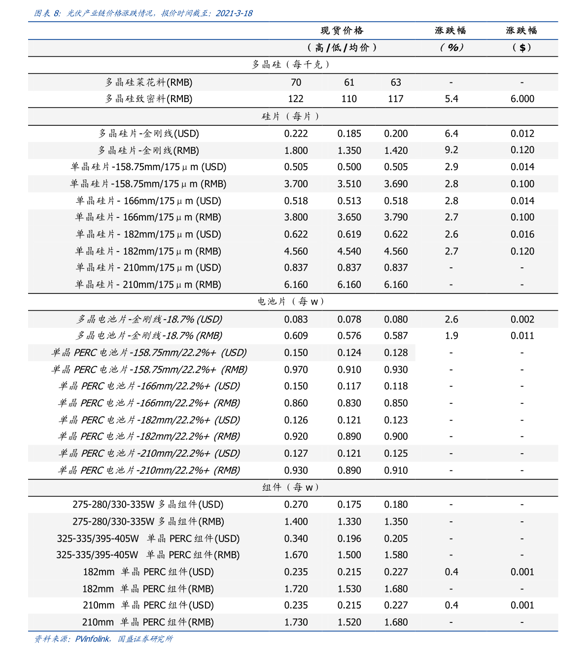 重要的反转形态:锤子线及上吊线