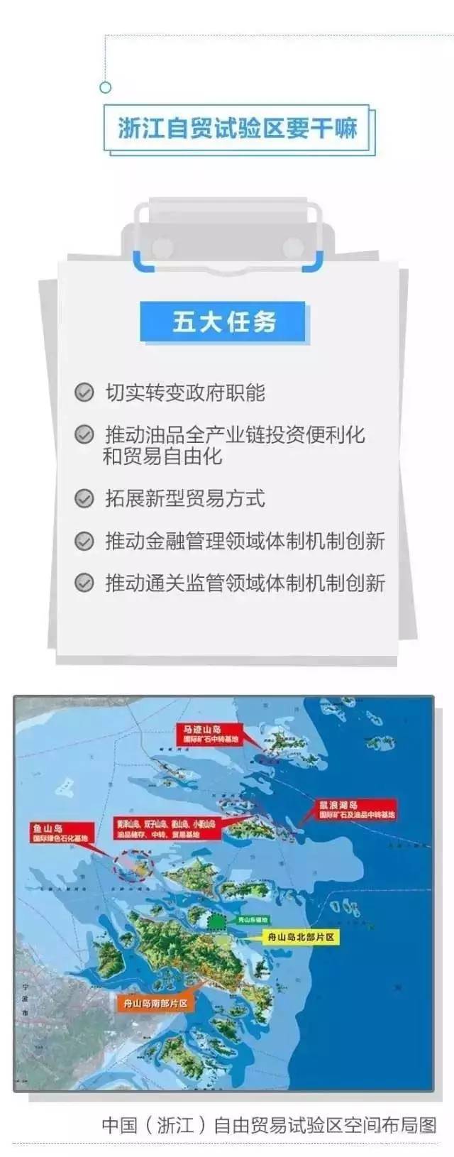 舟山自贸区管委会_中国(浙江)自由贸易试验区_舟山群岛新区自贸区