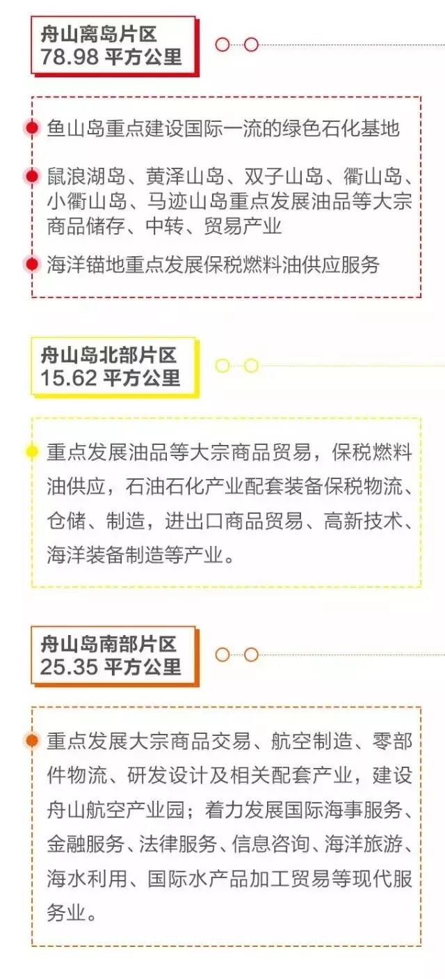 舟山自贸区管委会_中国(浙江)自由贸易试验区_舟山群岛新区自贸区