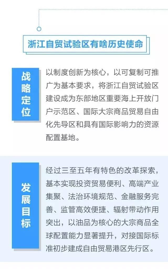舟山自贸区管委会_舟山群岛新区自贸区_中国(浙江)自由贸易试验区