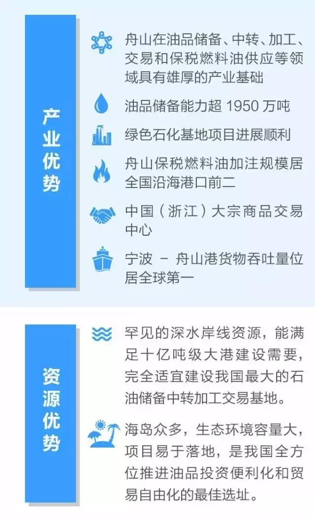 中国(浙江)自由贸易试验区_舟山自贸区管委会_舟山群岛新区自贸区