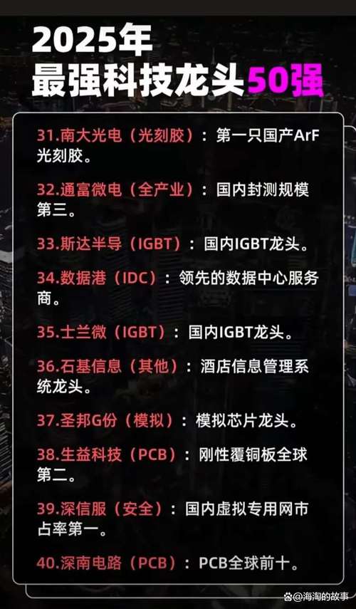 中国医药龙头企业排名_医疗器械行业龙头企业_维生素龙头股有哪些