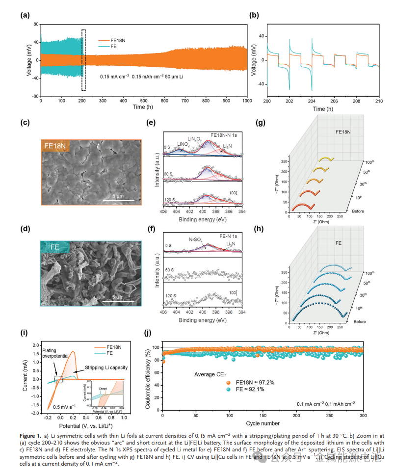 固体聚合电解质物是什么_固体聚合电解质物有哪些_固体聚合物电解质