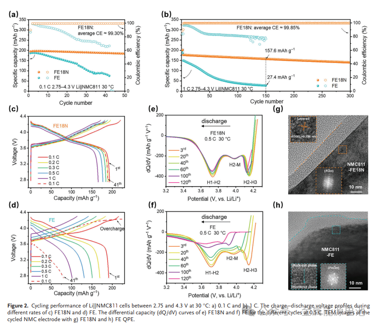 固体聚合物电解质_固体聚合电解质物有哪些_固体聚合电解质物是什么