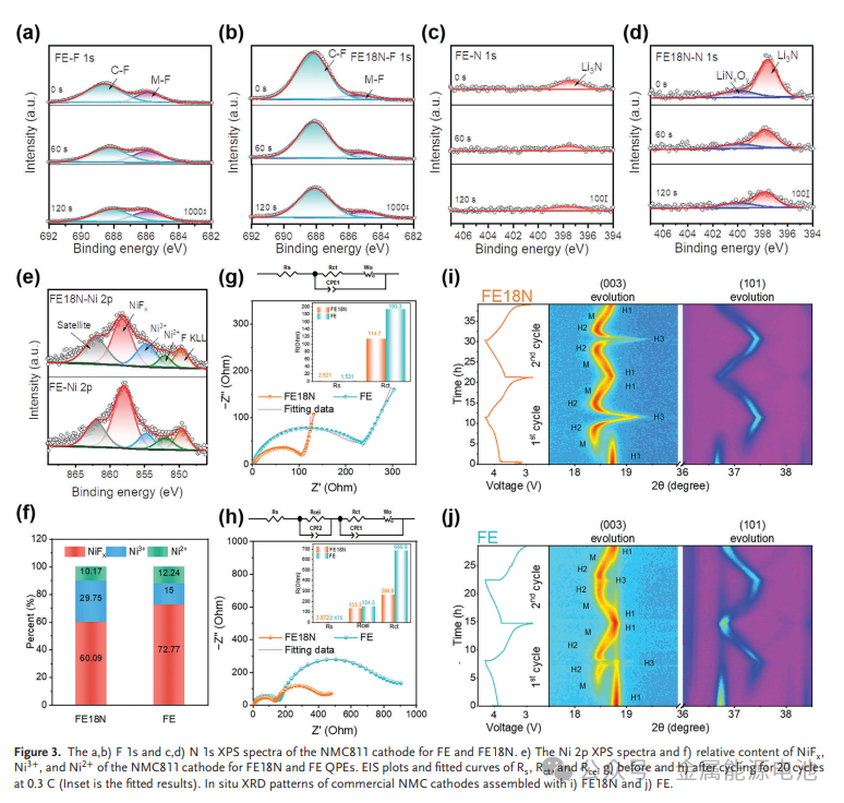 固体聚合电解质物有哪些_固体聚合电解质物是什么_固体聚合物电解质