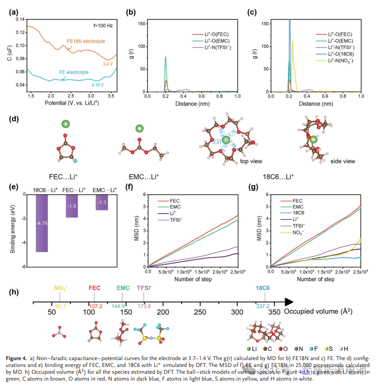 固体聚合电解质物是什么_固体聚合电解质物有哪些_固体聚合物电解质