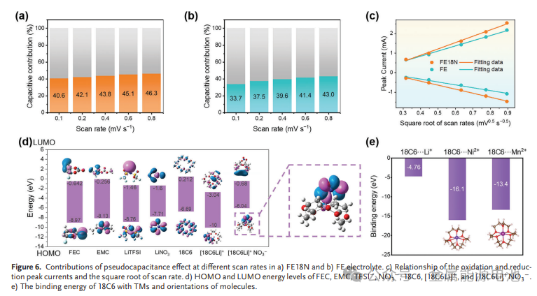 固体聚合物电解质_固体聚合电解质物有哪些_固体聚合电解质物是什么