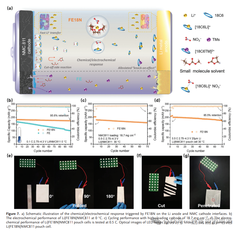 固体聚合电解质物是什么_固体聚合物电解质_固体聚合电解质物有哪些