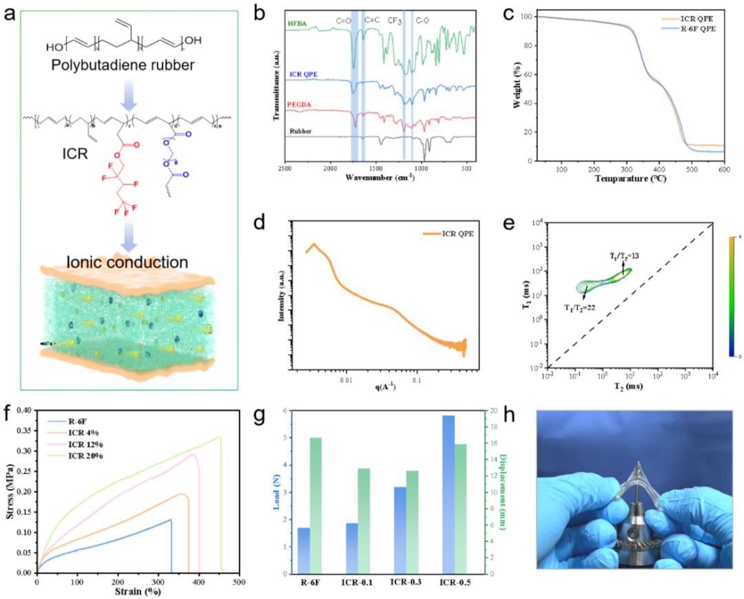 固体聚合电解质物的作用_固体聚合物电解质_固体聚合电解质物有哪些