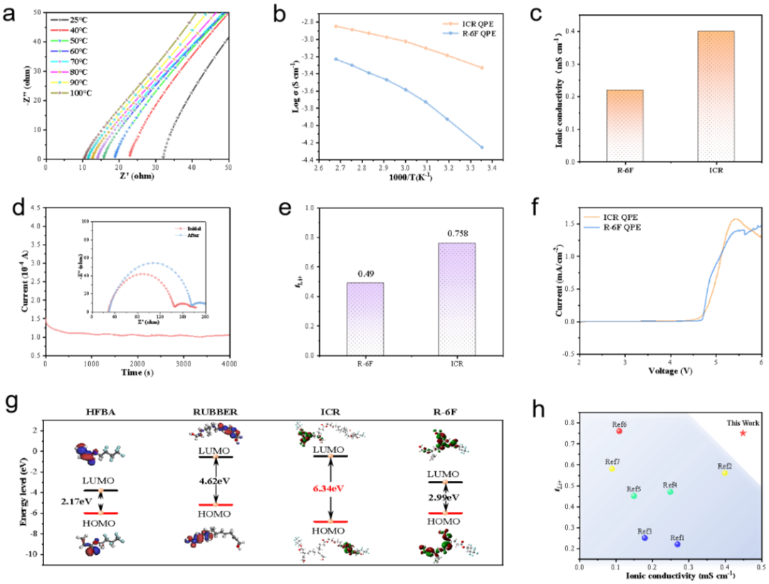 固体聚合电解质物有哪些_固体聚合电解质物的作用_固体聚合物电解质