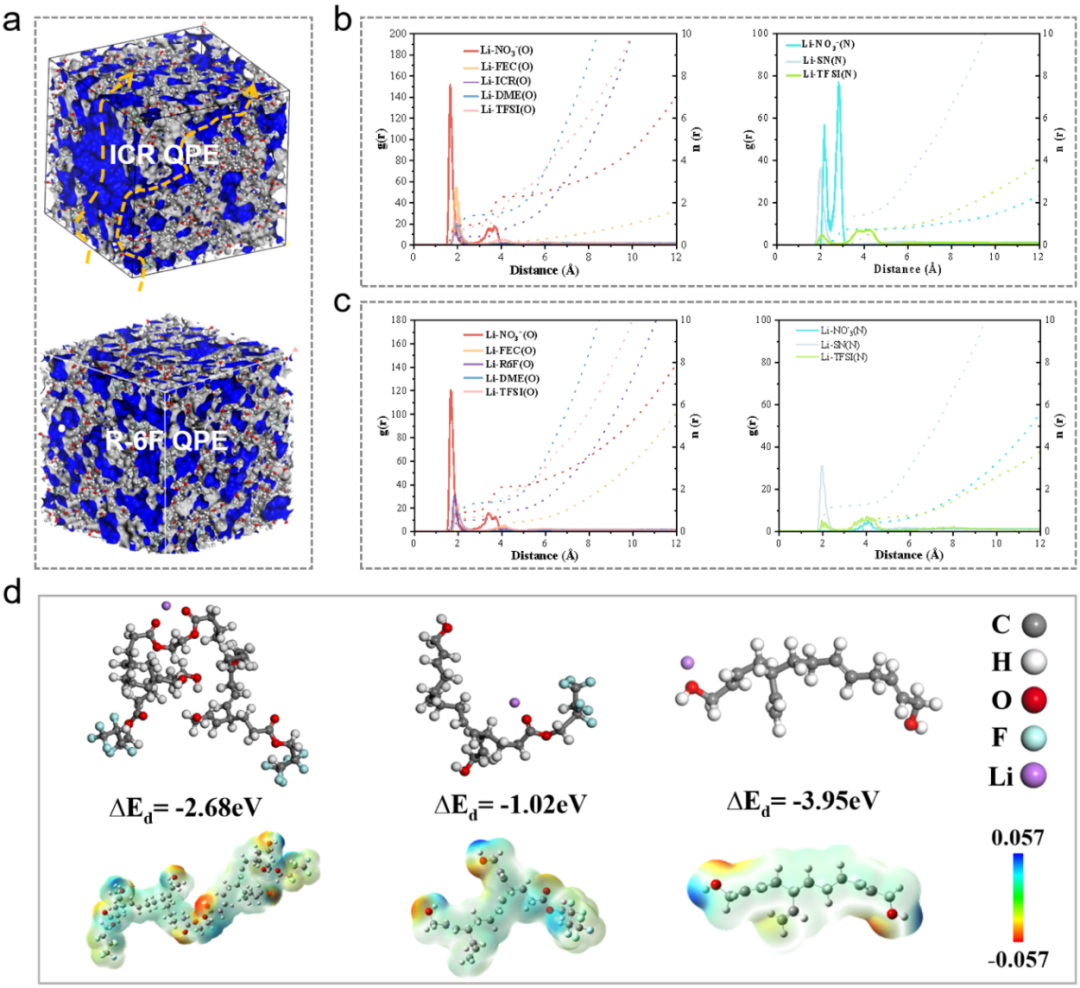 固体聚合电解质物有哪些_固体聚合物电解质_固体聚合电解质物的作用