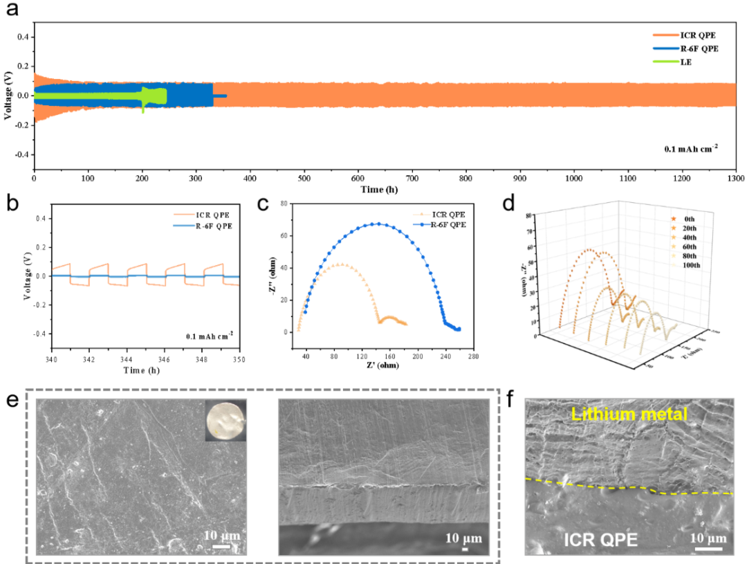 固体聚合物电解质_固体聚合电解质物有哪些_固体聚合电解质物的作用
