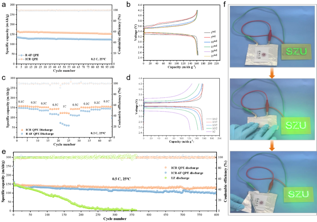 固体聚合物电解质_固体聚合电解质物有哪些_固体聚合电解质物的作用