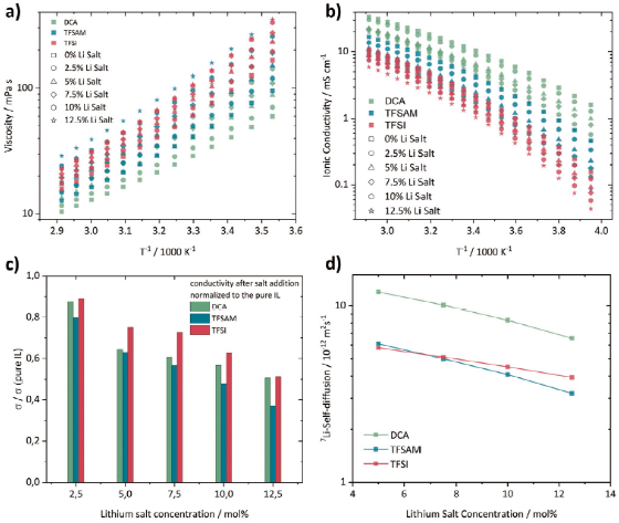 固体聚合物电解质_固体聚合物电解质的导电机理_固体聚合电解质物有哪些