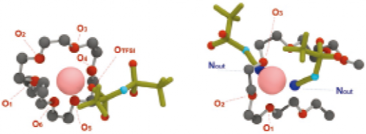 固体聚合电解质物有哪些_固体聚合物电解质_固体聚合物电解质的导电机理