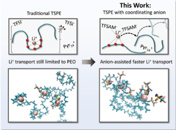 固体聚合物电解质的导电机理_固体聚合物电解质_固体聚合电解质物有哪些