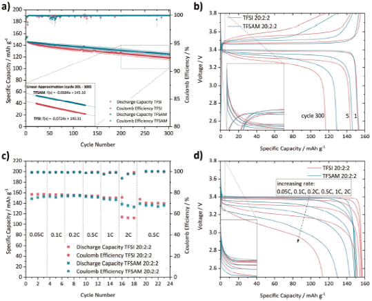 固体聚合物电解质的导电机理_固体聚合电解质物有哪些_固体聚合物电解质