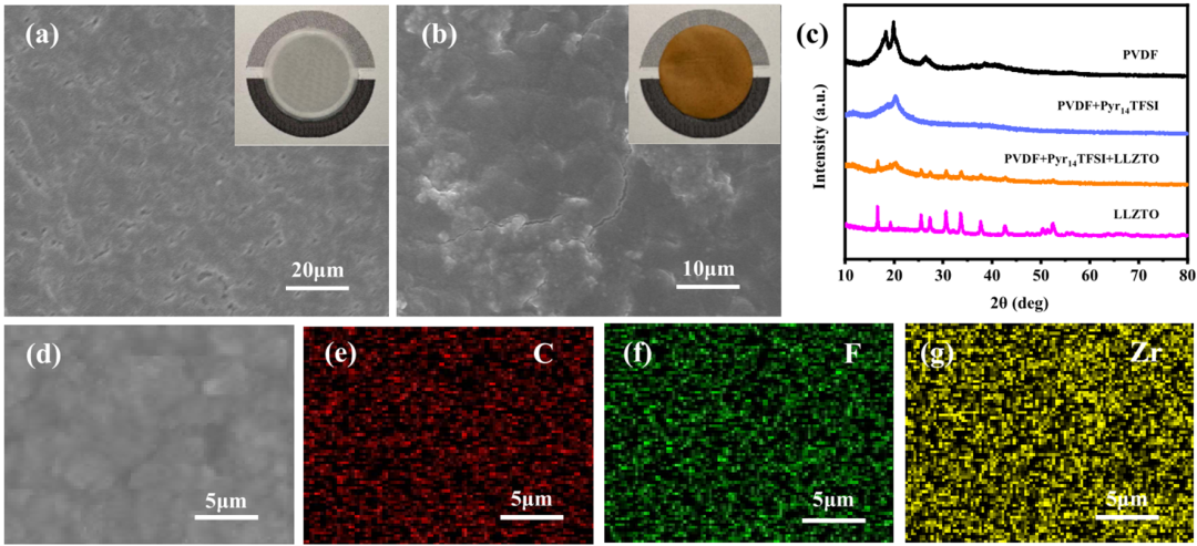 固体聚合物电解质_固体聚合电解质物有哪些_固体聚合物电解质的导电机理