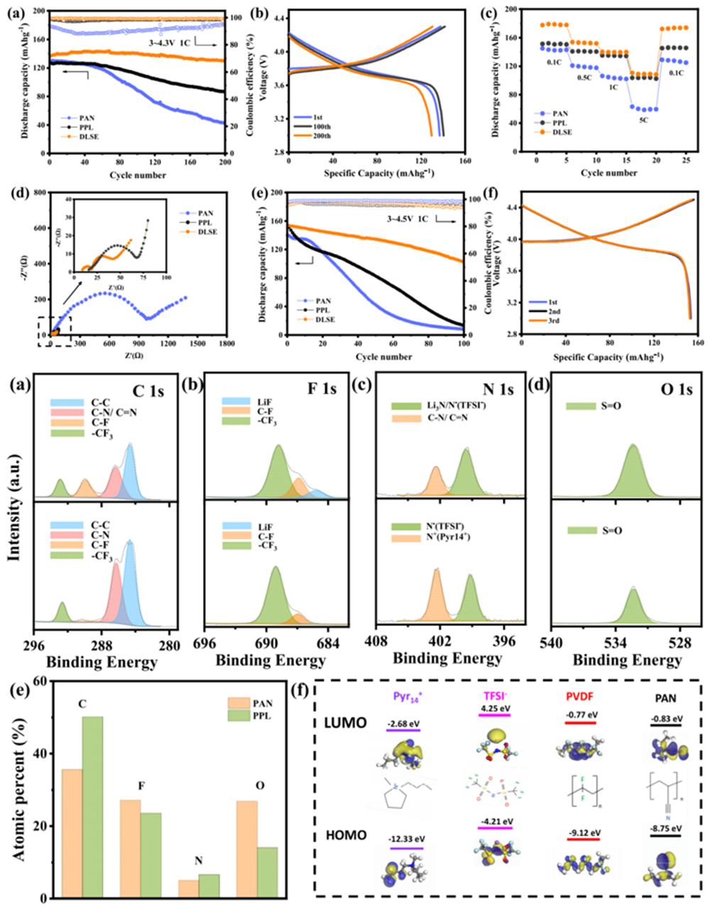固体聚合物电解质_固体聚合物电解质的导电机理_固体聚合电解质物有哪些