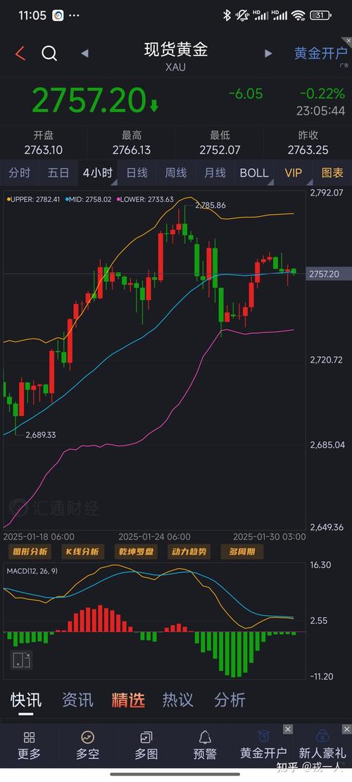 2025年黄金走势分析_2025年5月大非农数据公布时间_核心CPI与PCE数据对黄金影响