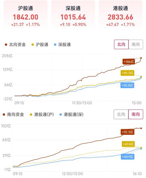 _广东自贸区股票有哪些_ 券商股涨幅31.92%