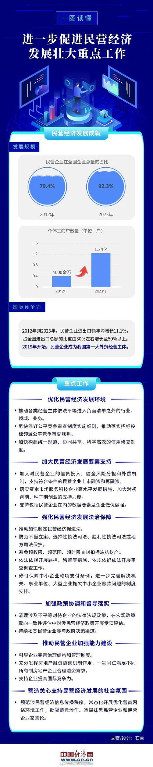 更新观念、做好科学规划，如何发展壮大我省民营经济？