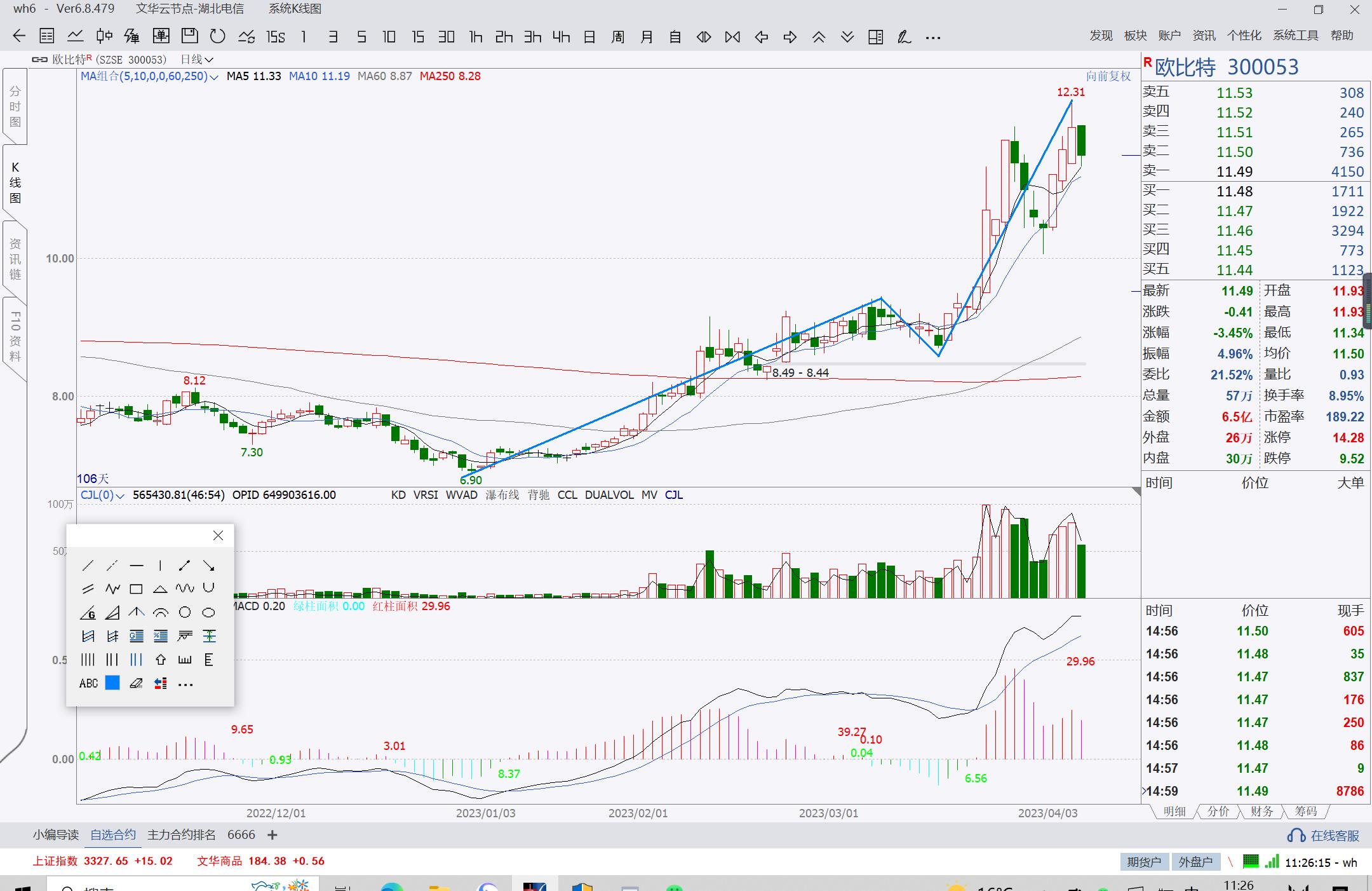 缠论结构日线类2买_放量突破年线_放量突破年线缩量回踩年线