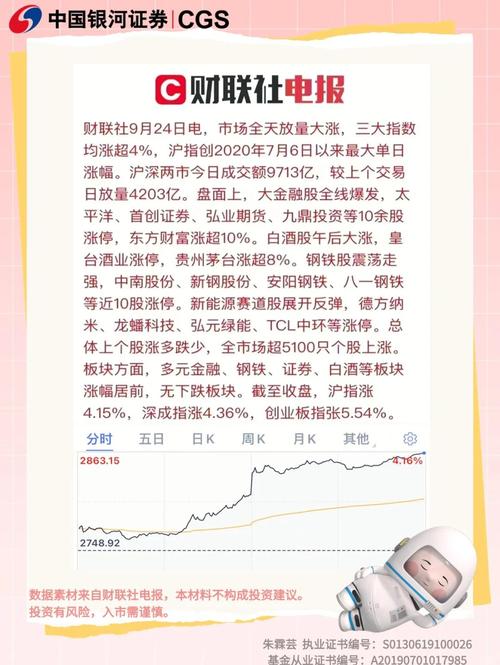 沪指9个月最大涨幅_广东自贸区股票有哪些_银行股大涨浦发农行涨停