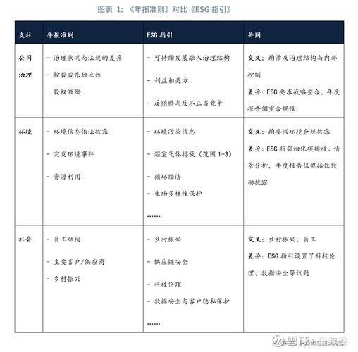 证监会强化可持续披露制度！2026年实施强制披露，推动上市公司高质量发展