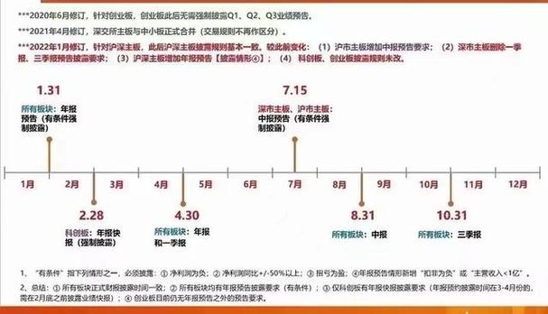 中报业绩预告时间_半年报业绩预约披露规定_上市公司年报披露时间